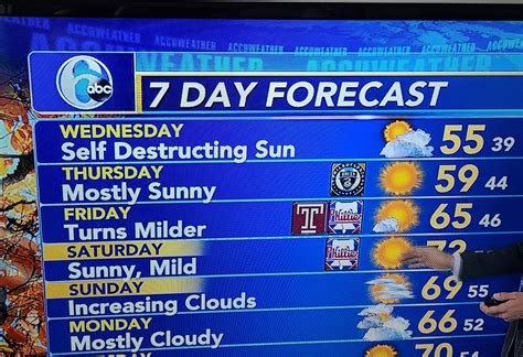 whats the weather tommorow|Iba pa.